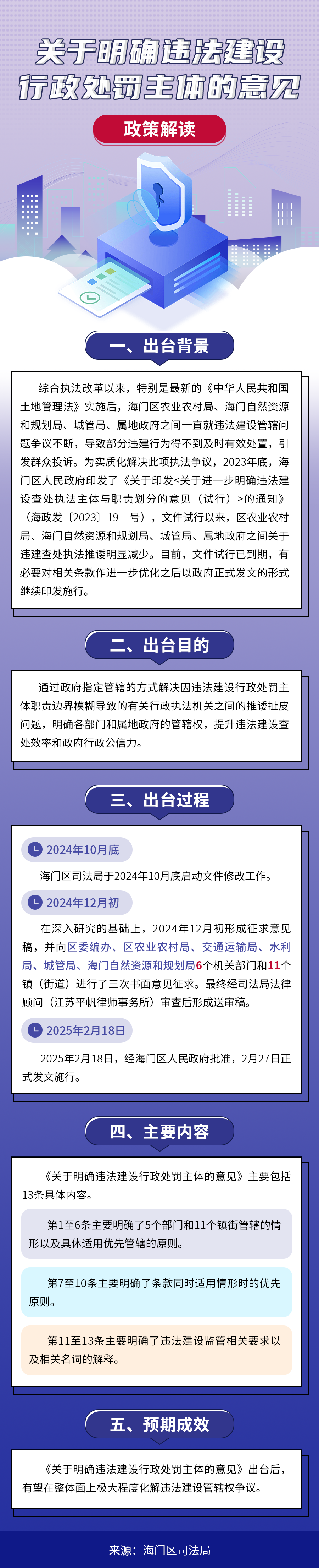 海门区《关于明确违法建设行政处罚主体的意见》政策解读-图解.png